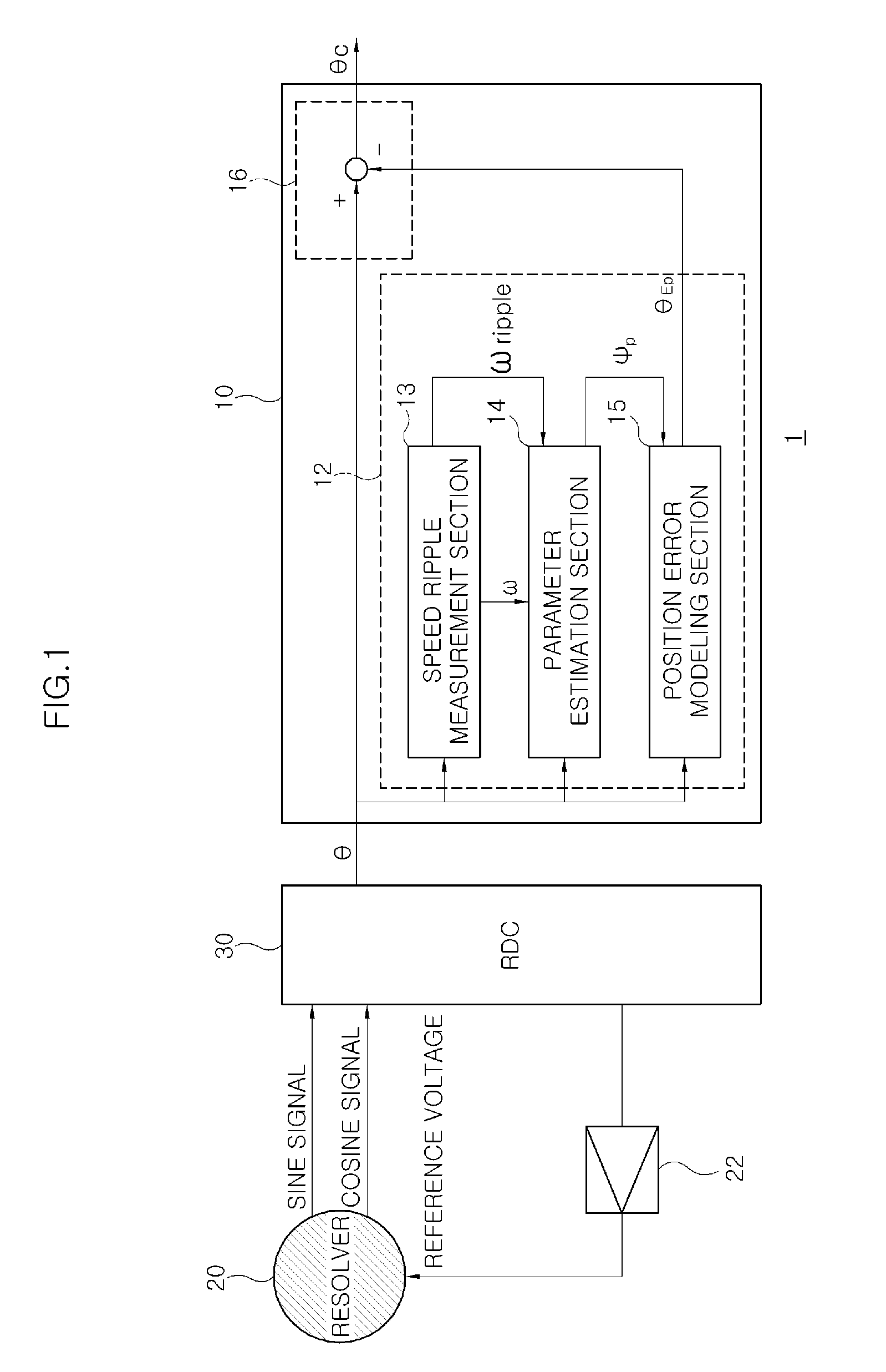 Method for adaptively compensating position error of resolver