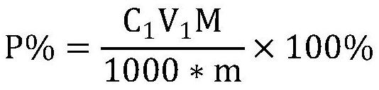 Determination method of phosphorus content