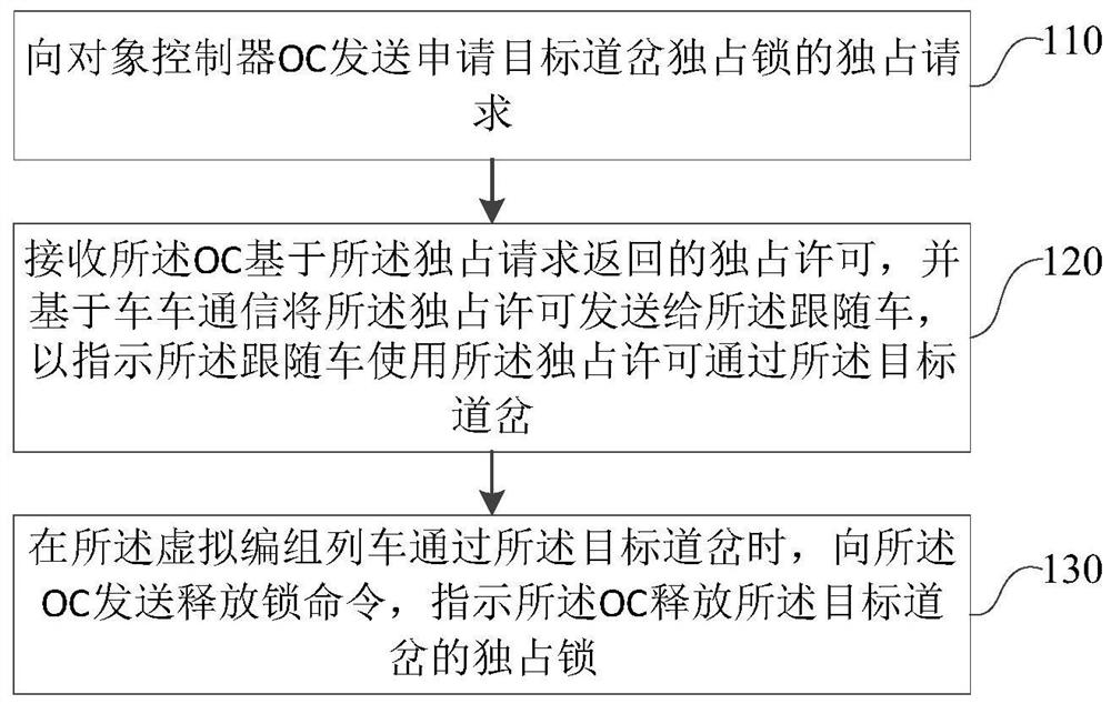 Virtual marshalling train turnout resource management method and system based on train-train communication