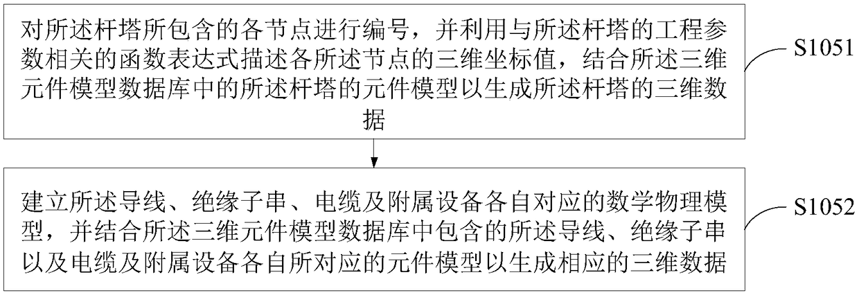 3D modeling method, module and electronic device for cable lead-down device of overhead transmission line