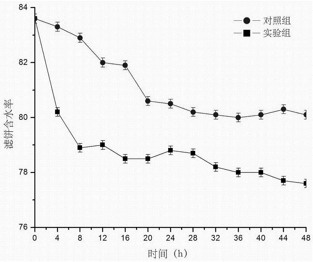 A kind of domestic sludge reduction composite microbial preparation and its preparation and application method