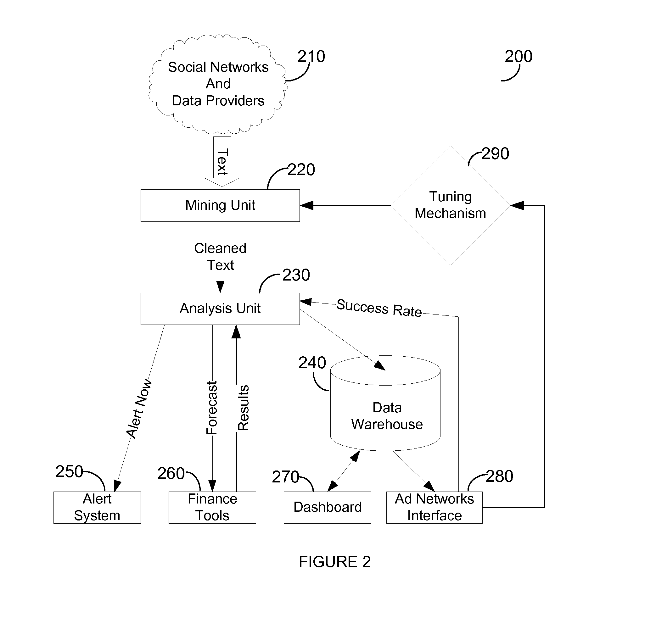 System and methods thereof for real-time monitoring of a sentiment trend with respect of a desired phrase