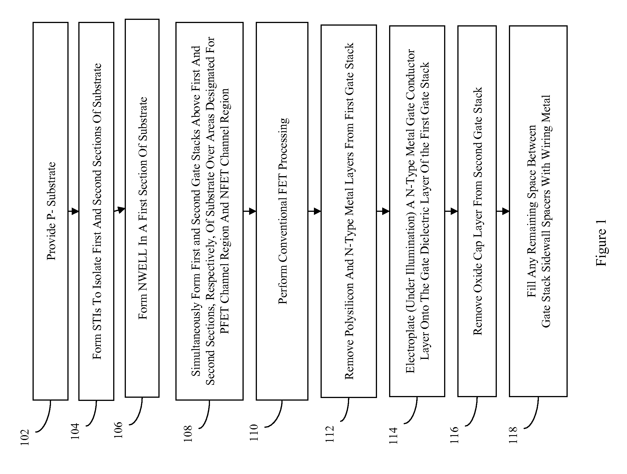 Complementary metal oxide semiconductor device with an electroplated metal replacement gate