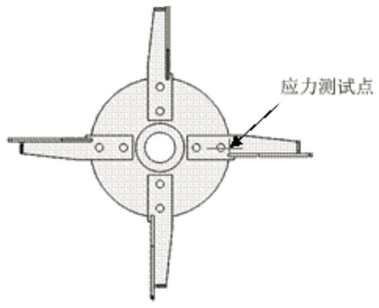 A Method for Predicting the Fatigue Life of Straw Throwing Impeller