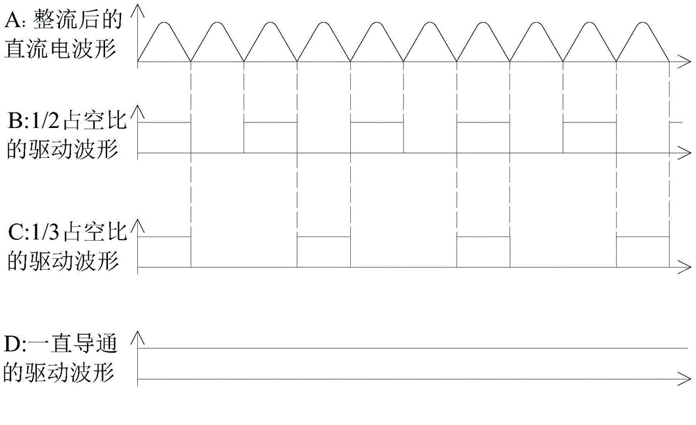 Cooking utensil, cooking utensil electromagnetic heating device and heating control method thereof