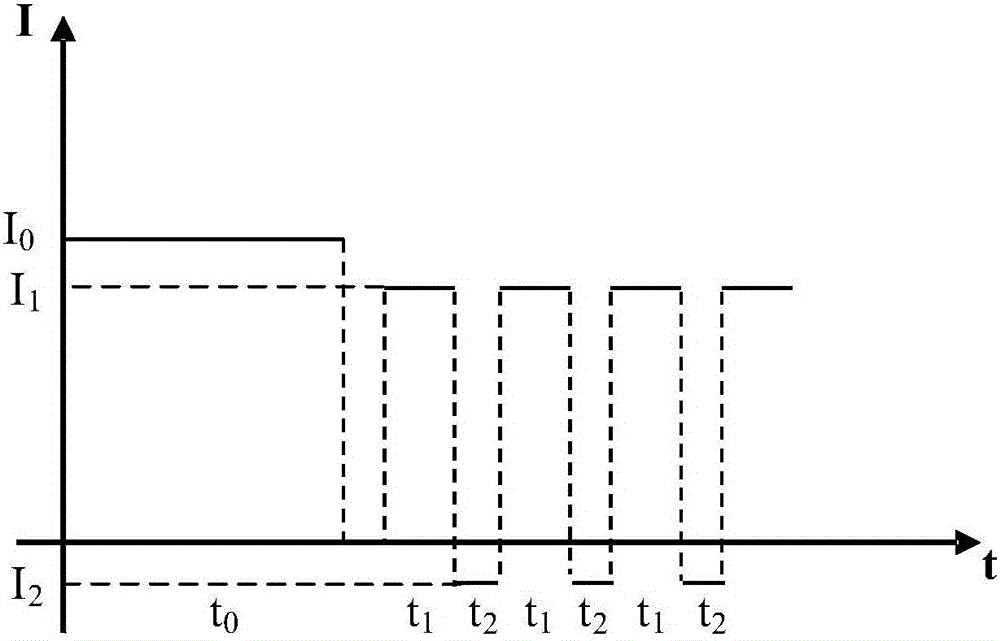 Battery charge method