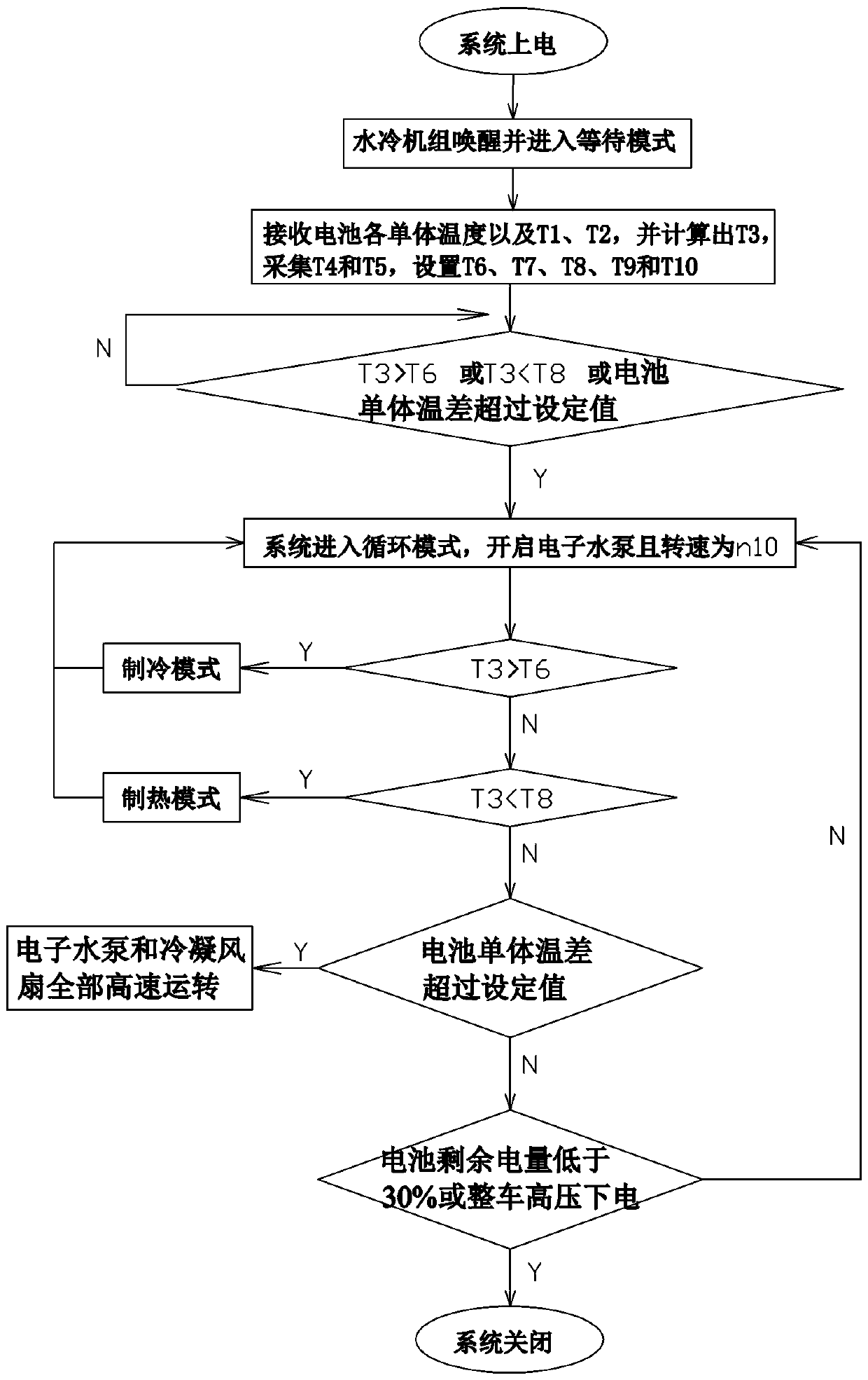 Power battery water chilling unit system and intelligent control method thereof