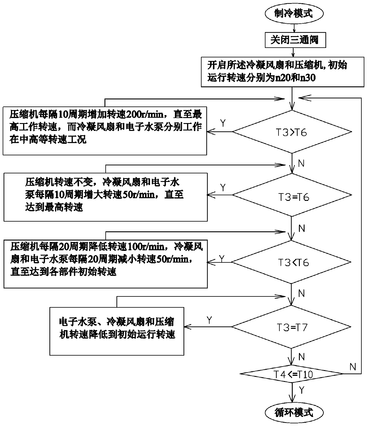 Power battery water chilling unit system and intelligent control method thereof