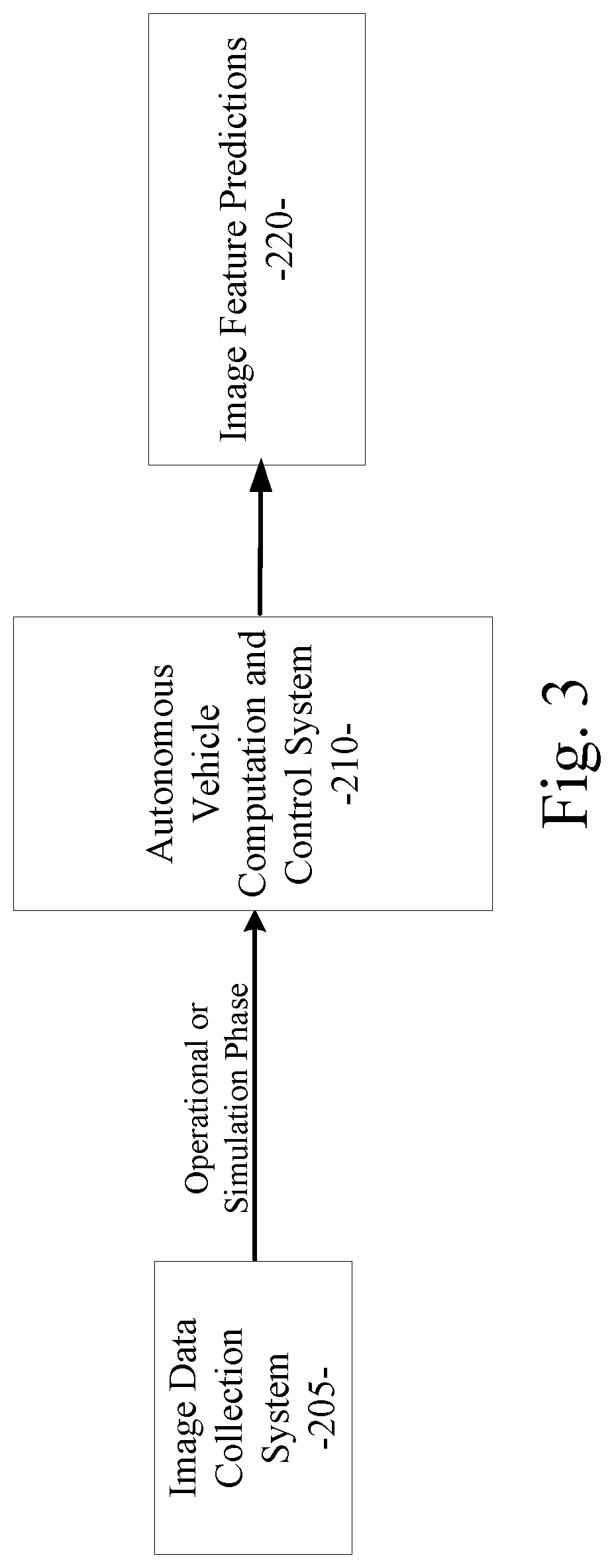 System and method for multitask processing for autonomous vehicle computation and control