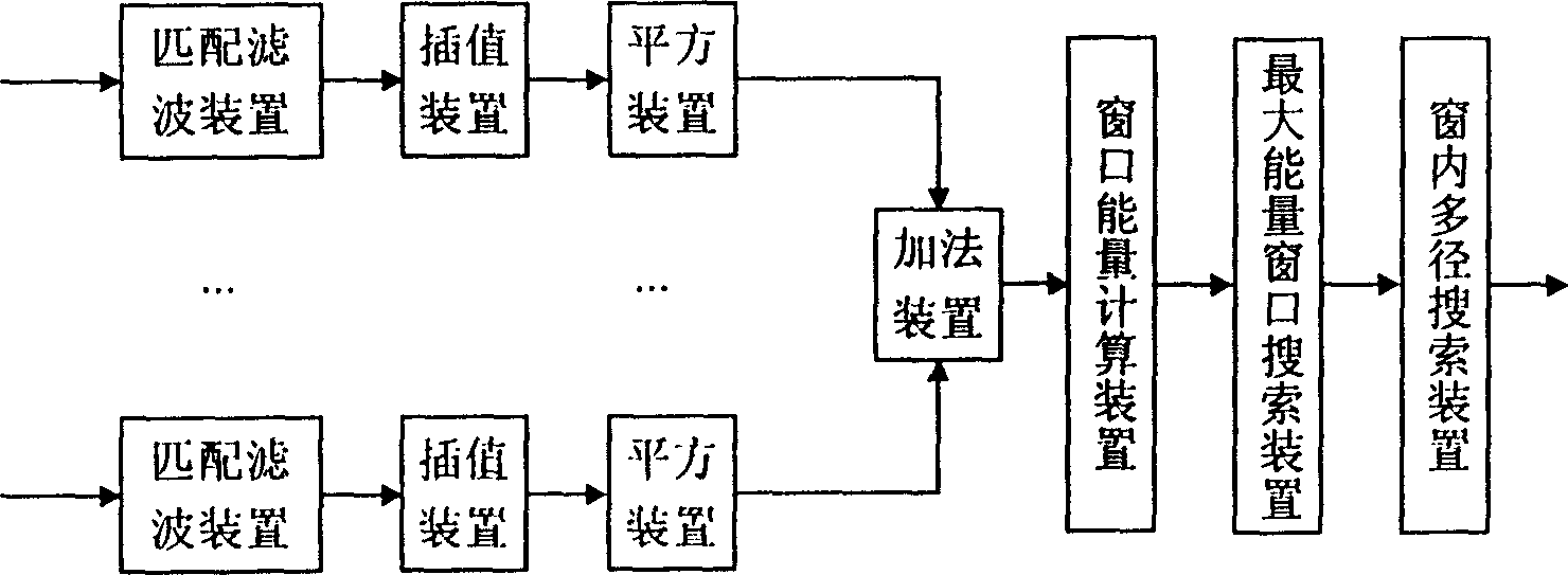 Timed synchronization method for two-dimensional energy window based on interpolation