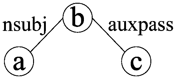 Inquiry graph construction method, device, electronic device and computer storage medium