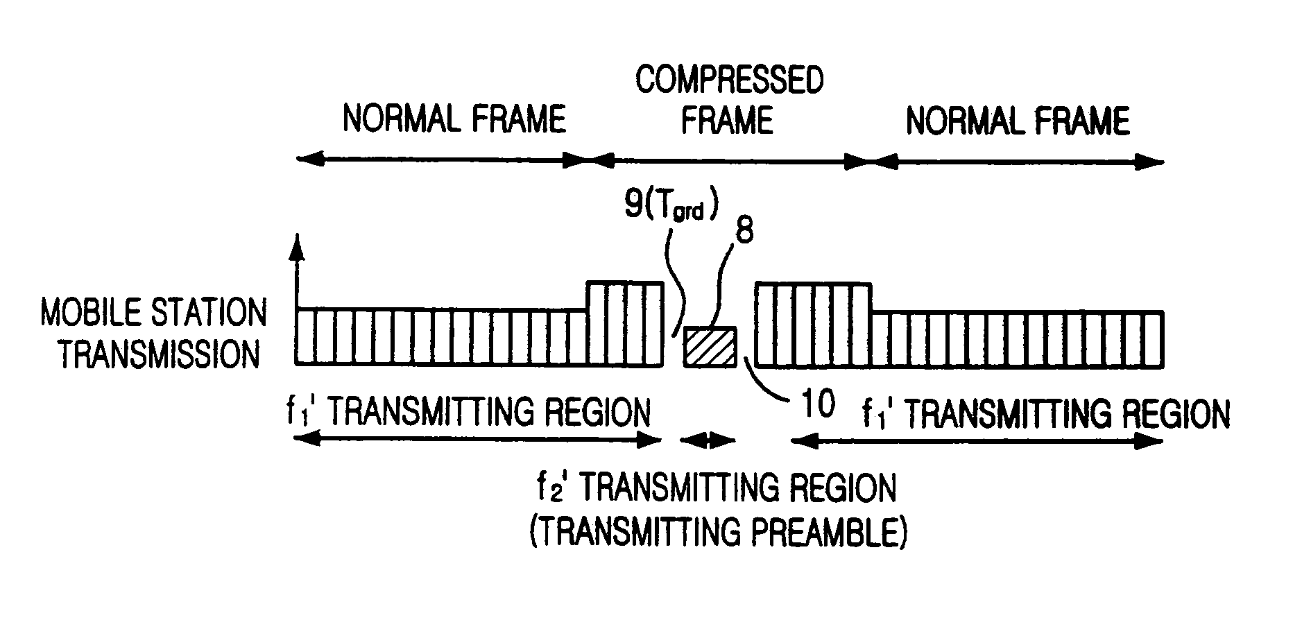 Method for seamless inter-frequency hard handover in radio communication system