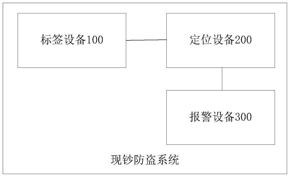 Method and system for anti-theft of cash