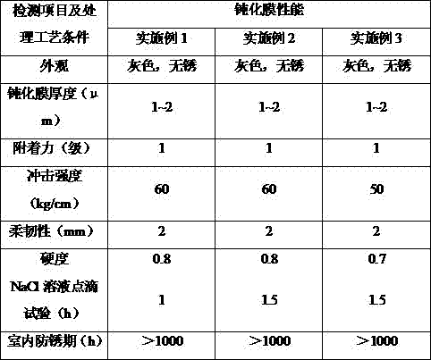 Stainless steel anticorrosion passivation paste and preparation method thereof