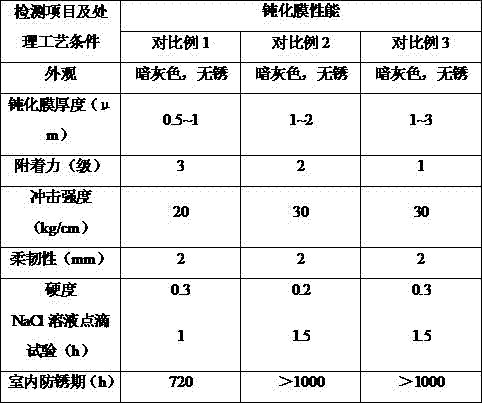 Stainless steel anticorrosion passivation paste and preparation method thereof