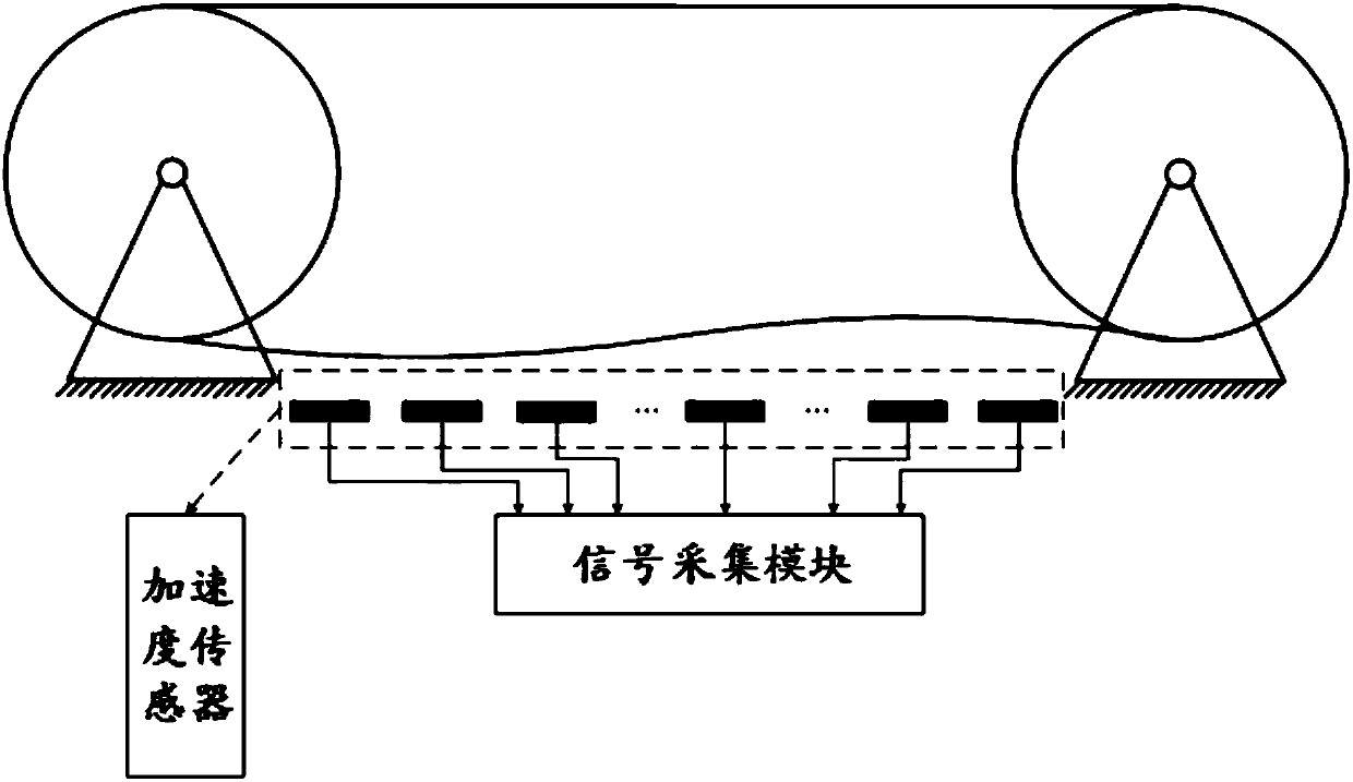 Modal analysis method and device of driving belt