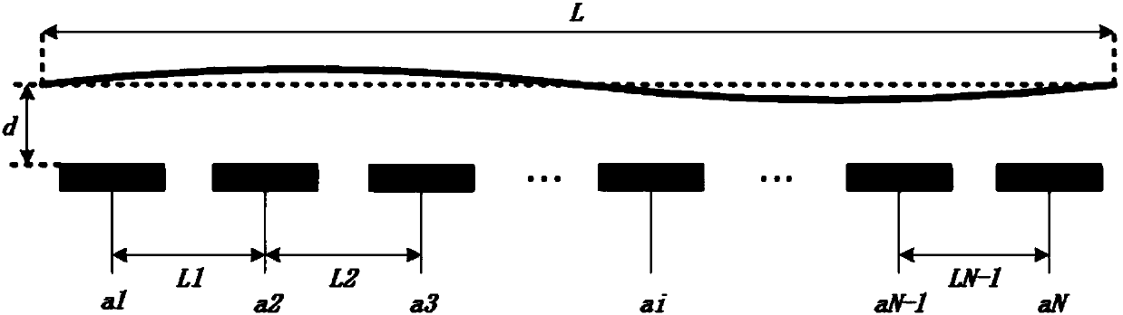 Modal analysis method and device of driving belt