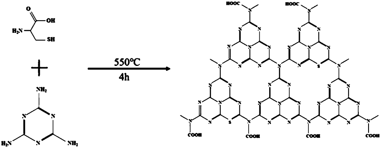 Preparation method of oxygen-sulfur dual-doped graphite phase carbon nitride