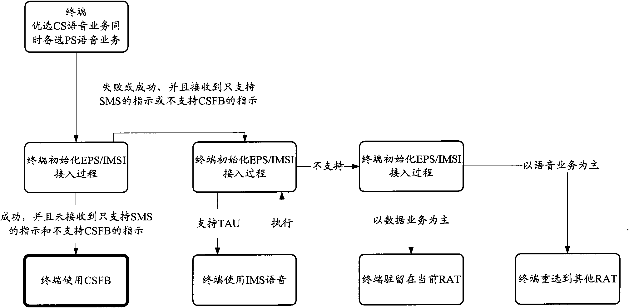 Method for determining network interoperable mode and terminal equipment