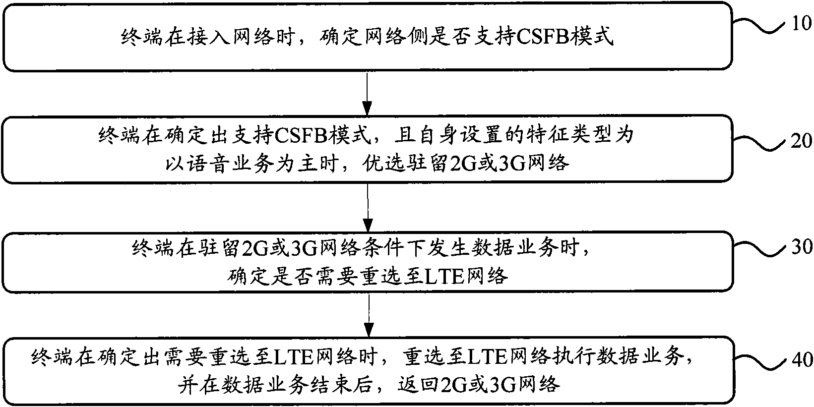 Method for determining network interoperable mode and terminal equipment