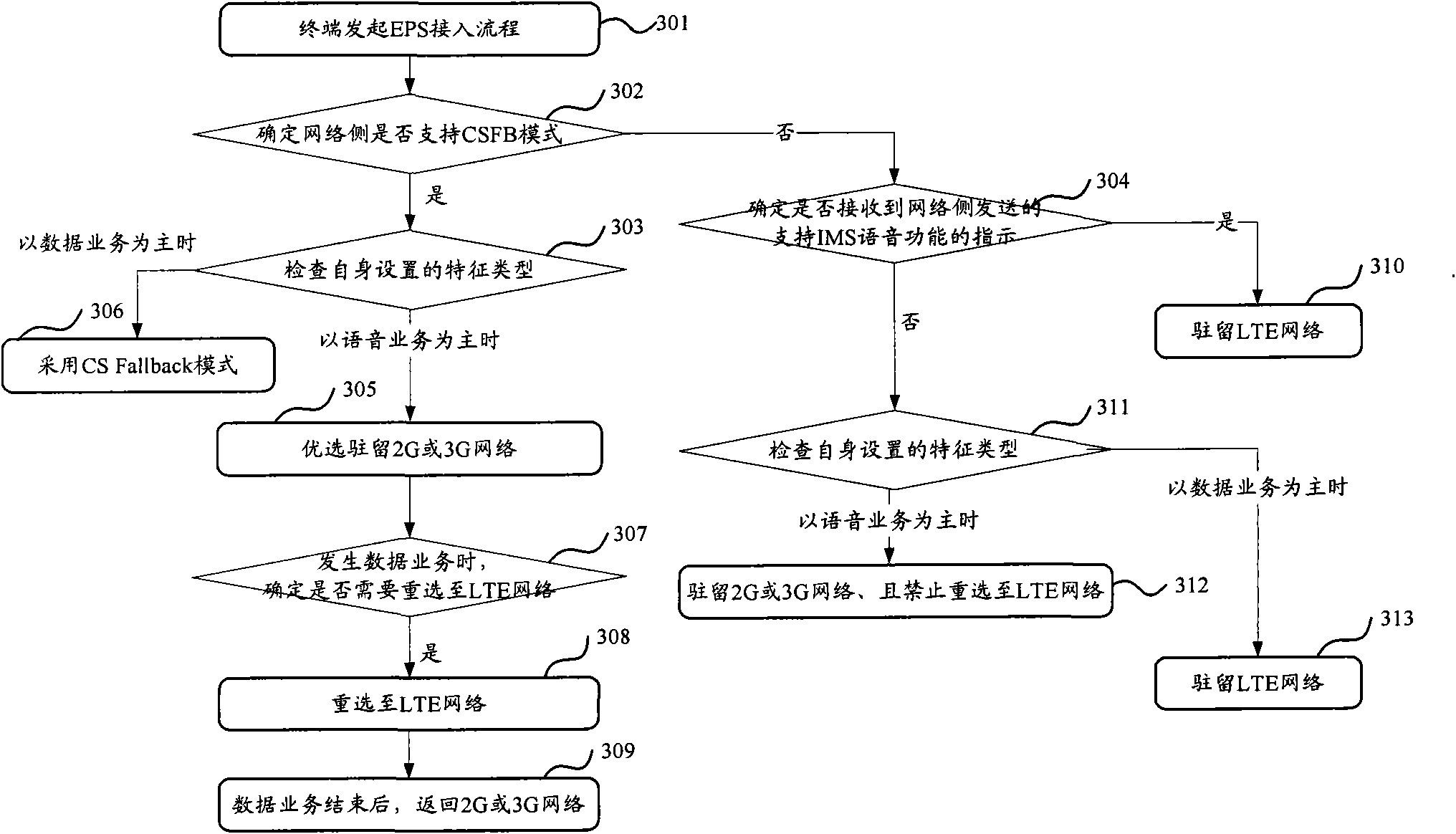 Method for determining network interoperable mode and terminal equipment