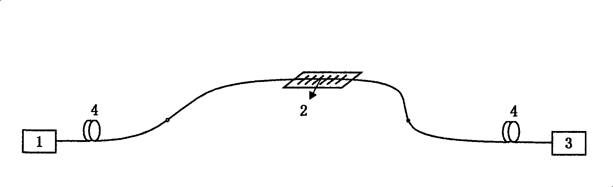 Air relative humidity measuring instrument based on inclined optical fiber grating