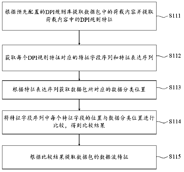 Depth data packet detection method and device and readable storage medium