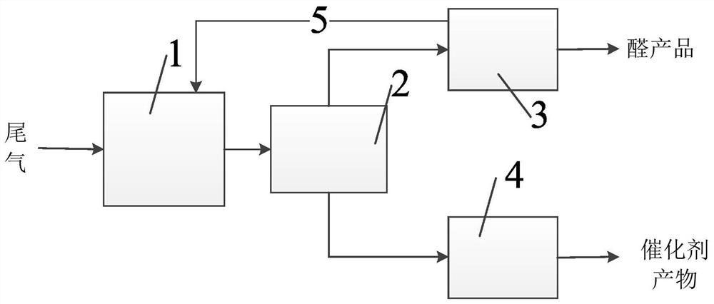 A device and method for separating aldehyde and catalyst in olefin hydroformylation to aldehyde