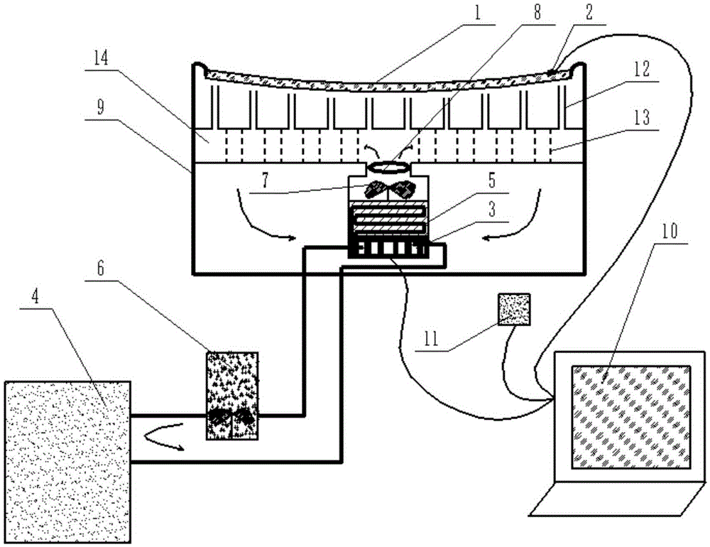 Efficient temperature control device for solar telescope primary lens surface seeing effect control