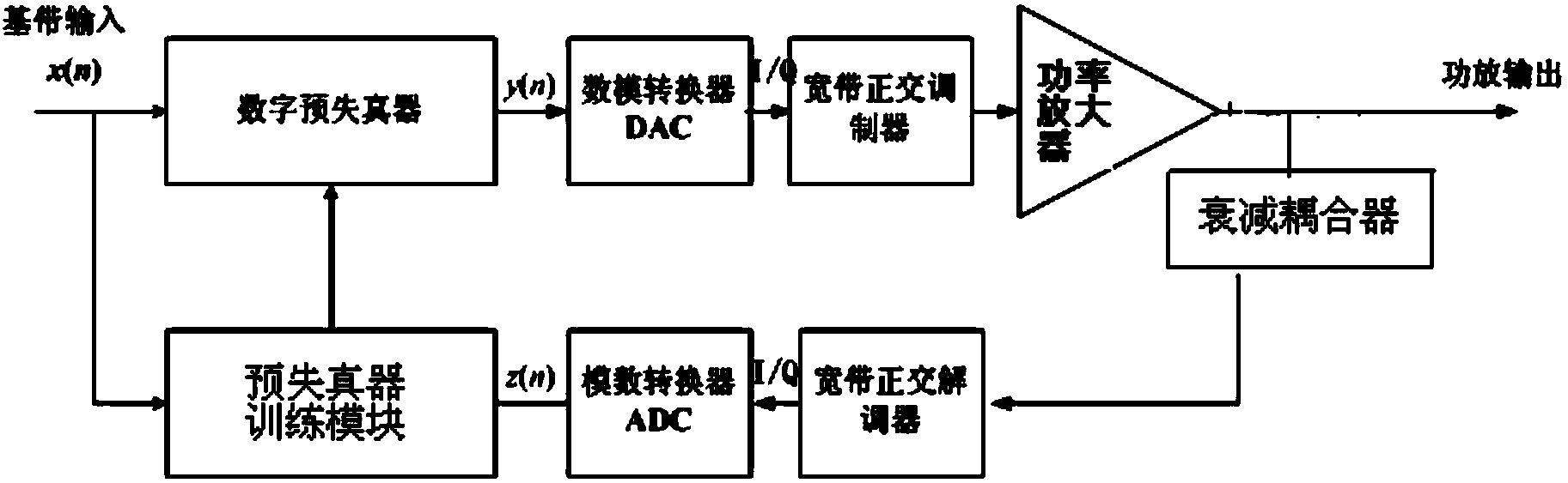 Amplifier digital pre-distortion device and method based on dynamic fuzzy neural network