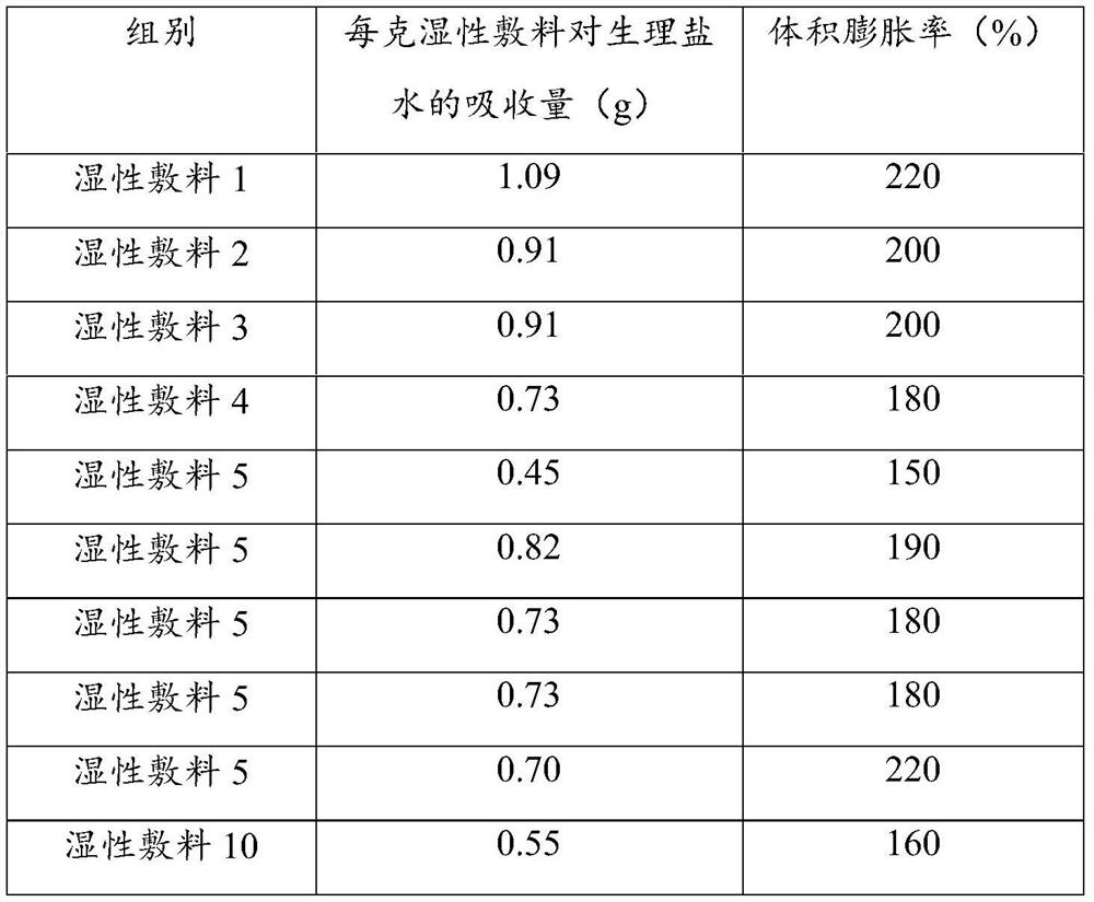 Wet dressing and preparation method thereof