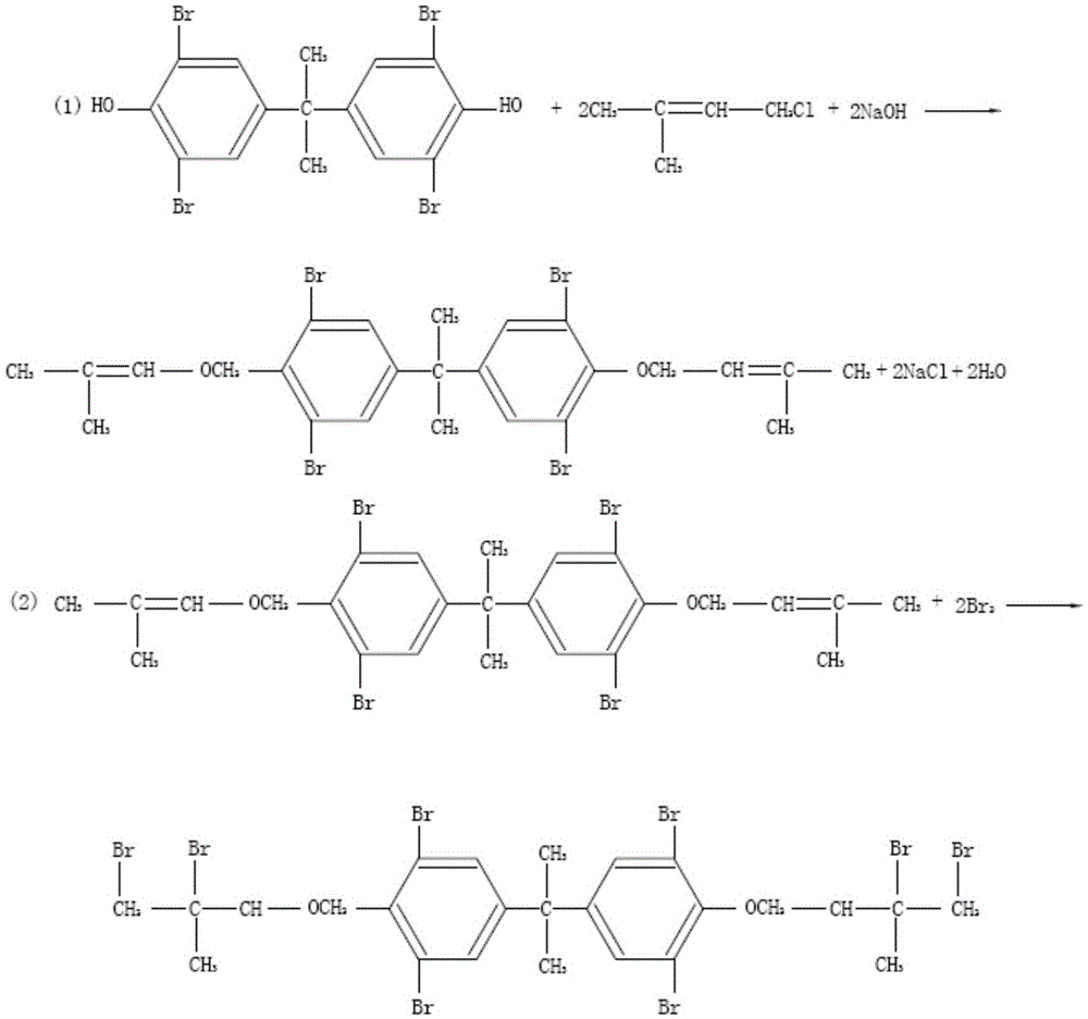 Preparation method of tetrabromobisphenol A bis(dibromoalkane)ether series compounds