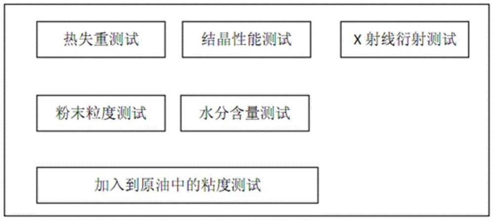 Preparation method for nanoscale base material of crude oil pourpoint depressant