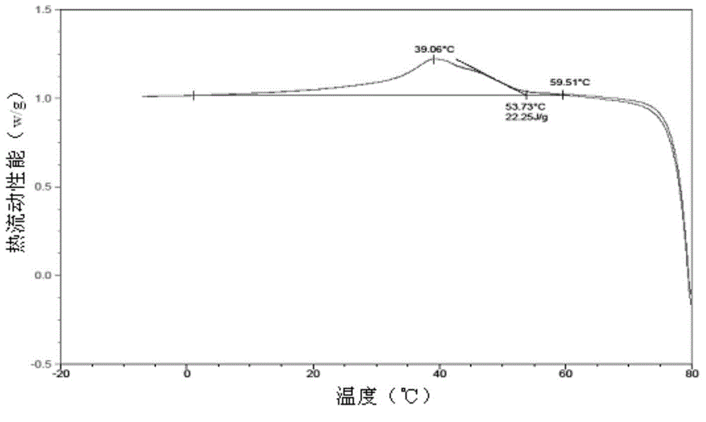 Preparation method for nanoscale base material of crude oil pourpoint depressant