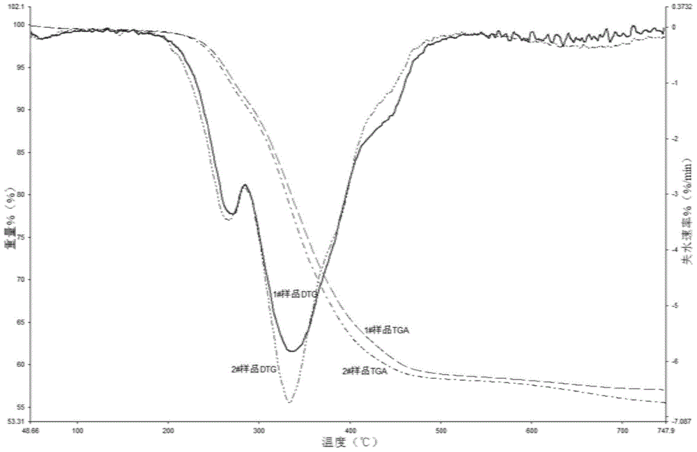 Preparation method for nanoscale base material of crude oil pourpoint depressant