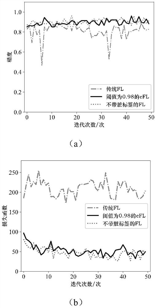 Edge-based federated learning model cleaning and equipment clustering method, system and equipment and readable storage medium