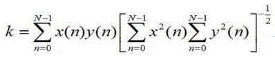 Fault transient protection method for electric transmission line