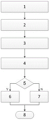 Fault transient protection method for electric transmission line