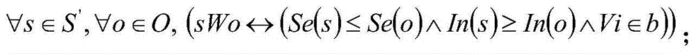 Trust access control method for comprehensive avionics system