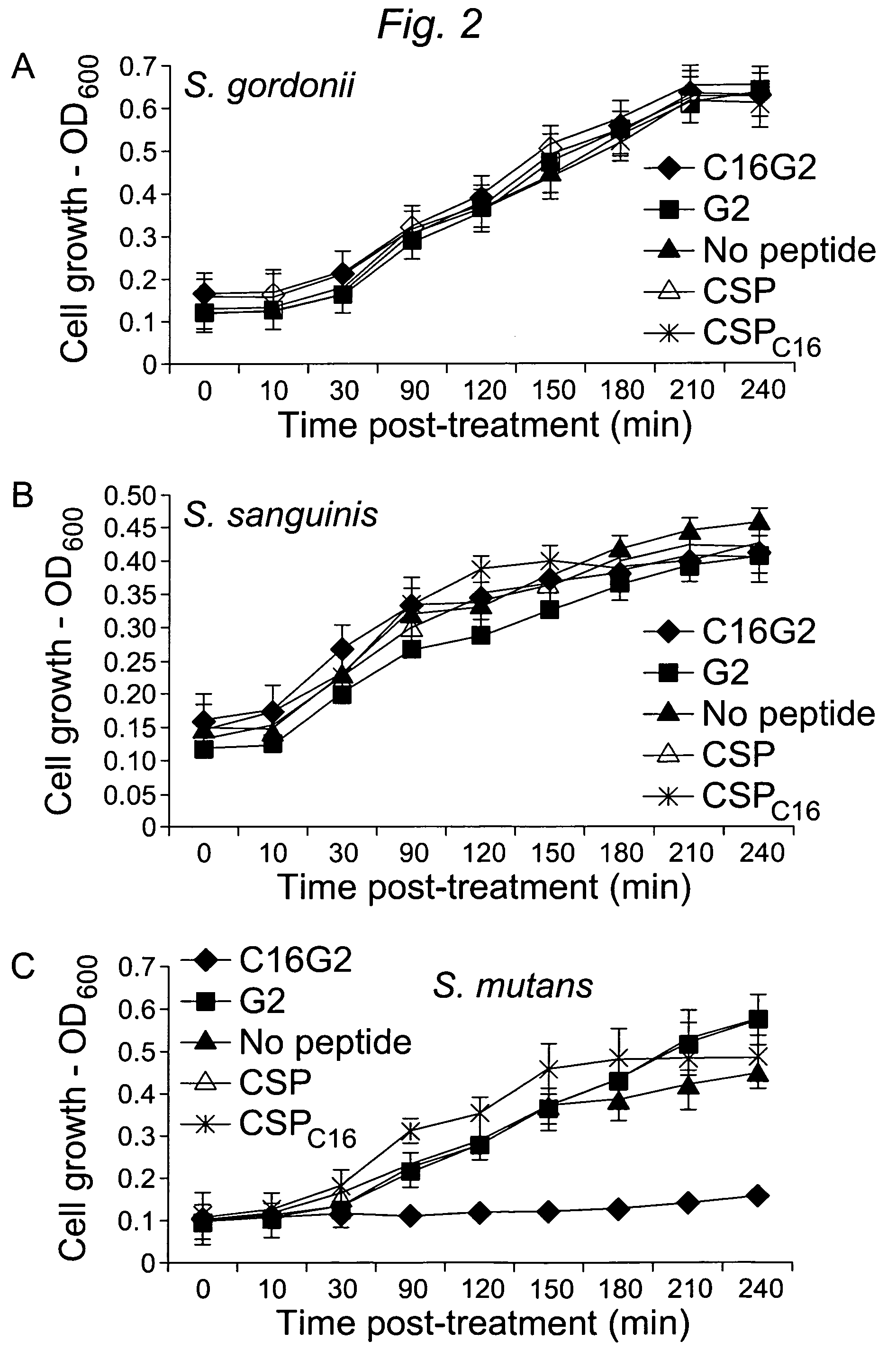 Selectively targeted antimicrobial peptides and the use thereof