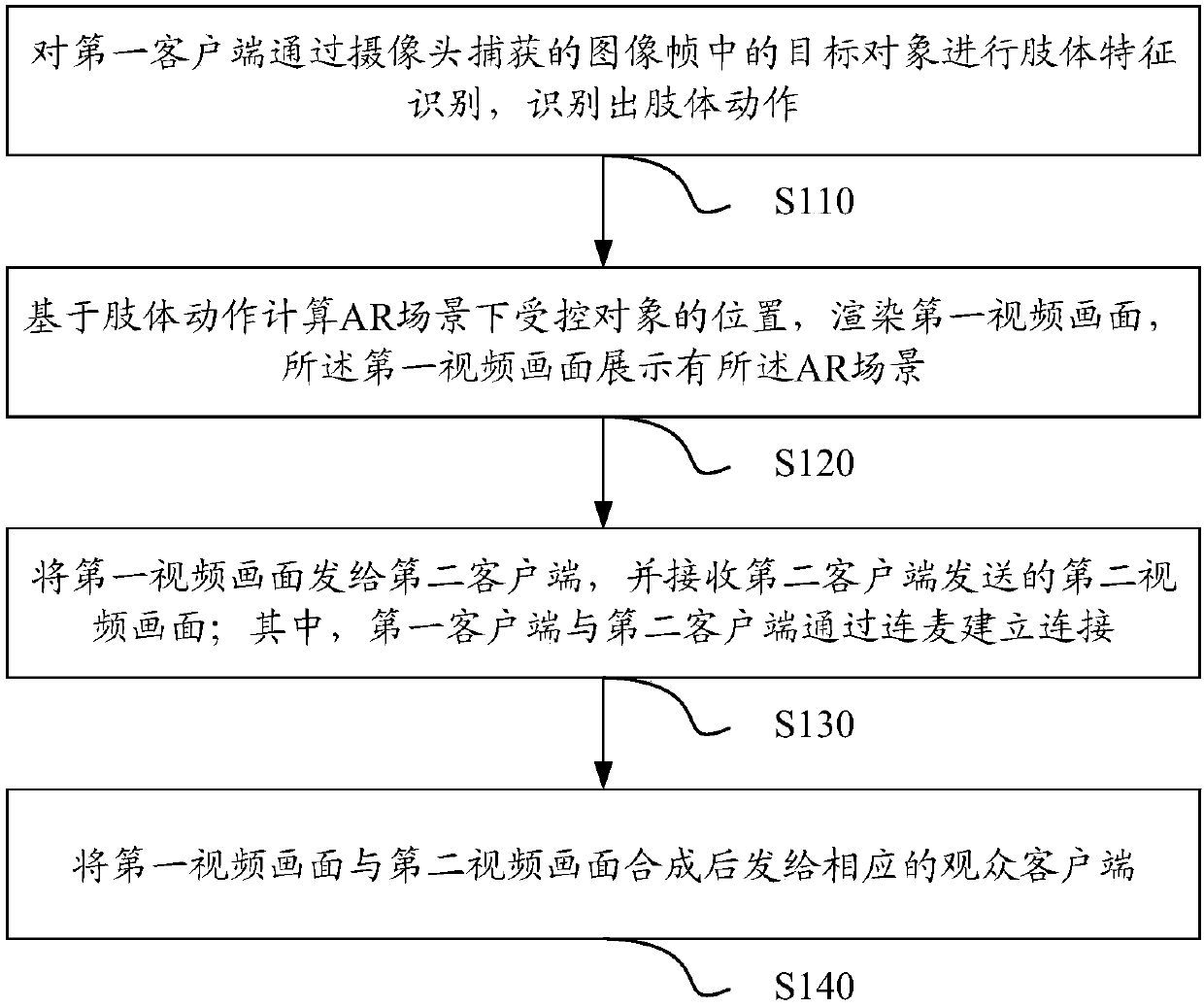 Live streaming method, device and system, and electronic equipment