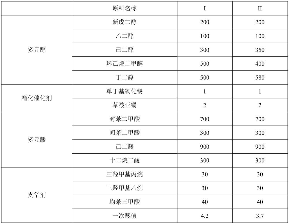 Outdoor mirror surface powder coating, preparation method thereof and coating formed by outdoor mirror surface powder coating