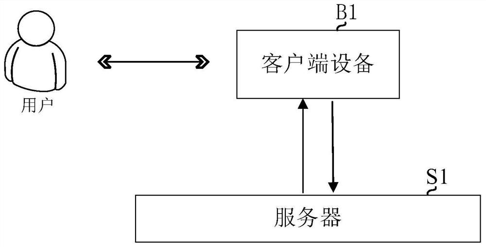 Bank transportation distribution line planning method and device, equipment and medium