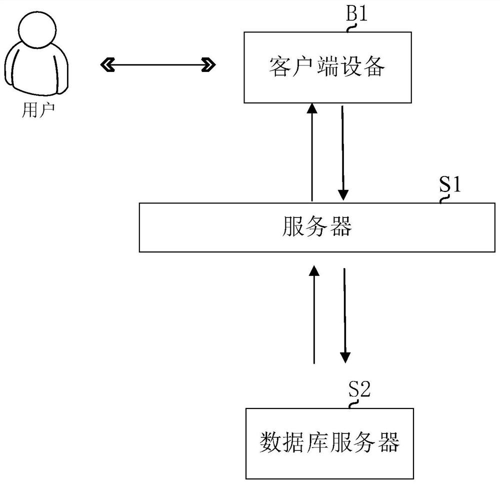 Bank transportation distribution line planning method and device, equipment and medium