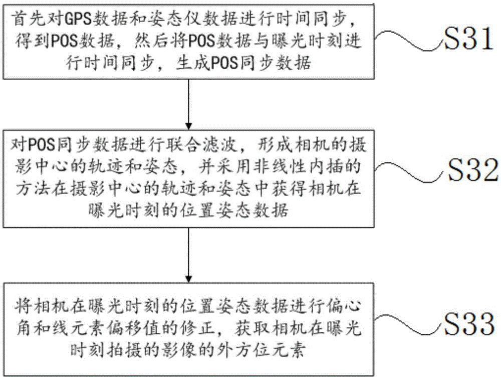 Real-time panoramic stitching method and system for unmanned aerial vehicle images