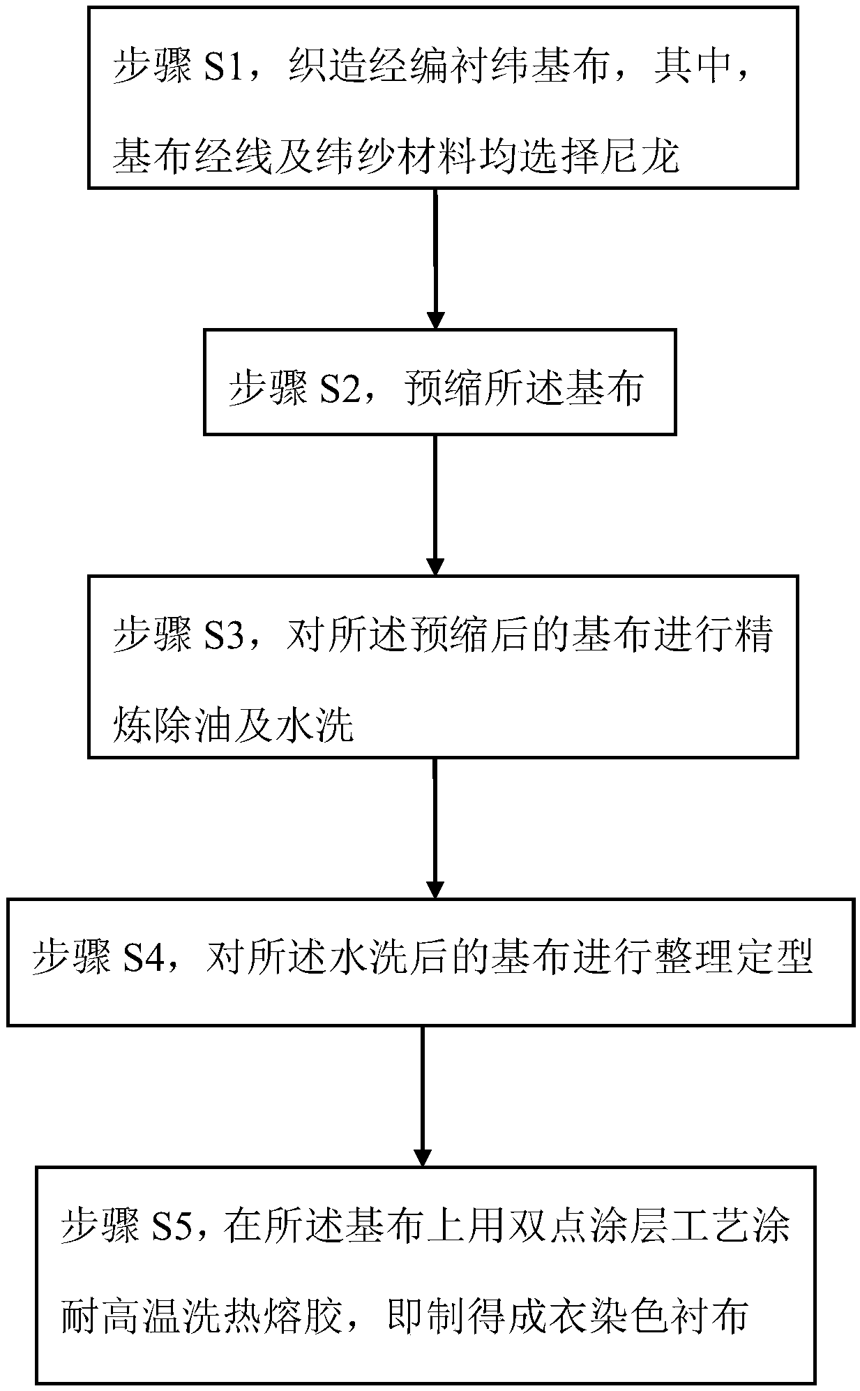 Garment dyed interlining and manufacturing method thereof