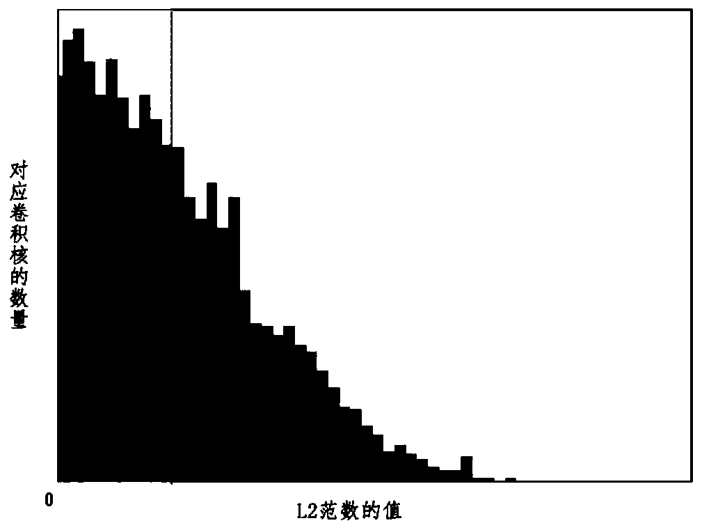 Convolution kernel similarity pruning-based recurrent neural network model compression method