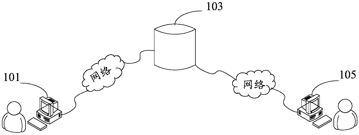 Data encryption and decryption method, device and system