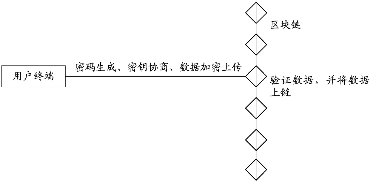 Data encryption and decryption method, device and system