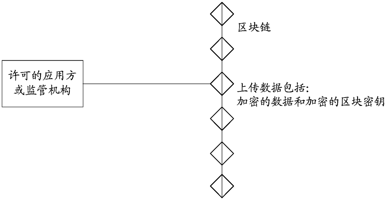 Data encryption and decryption method, device and system